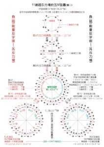 弦場論-內部結構模型圖