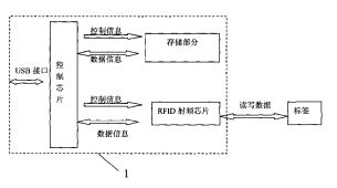 可讀寫標籤