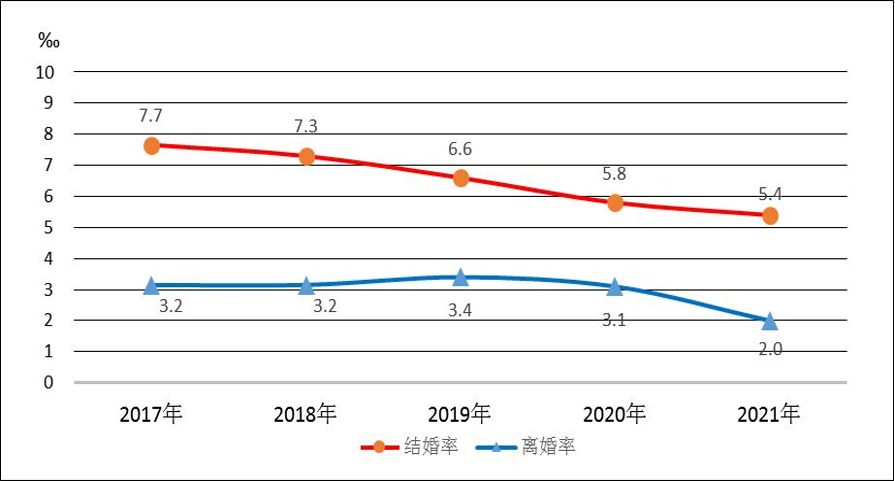 2021年民政事業發展統計公報