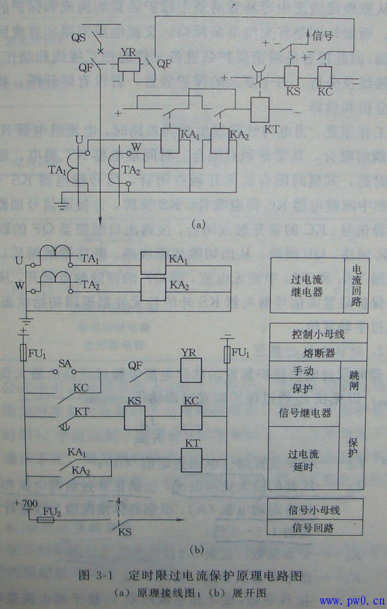 電流保護