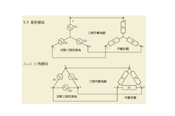 三相平衡