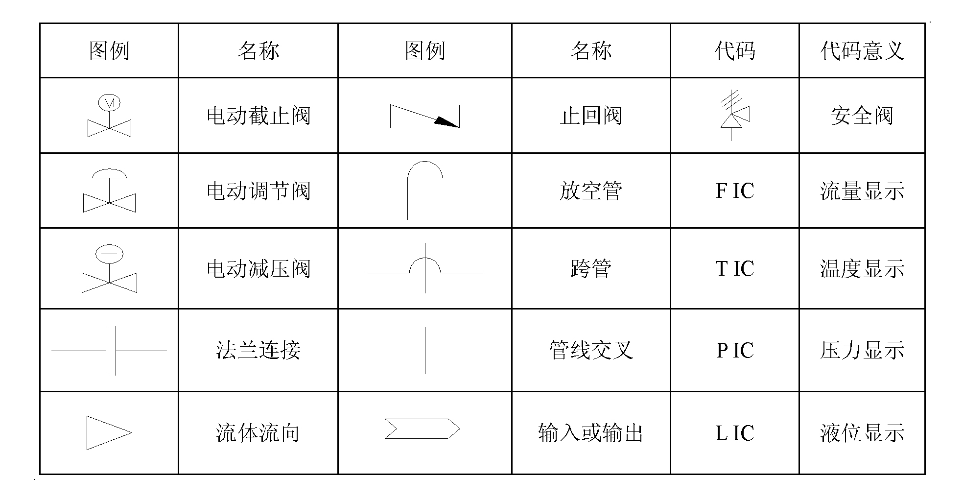 高含鹽有機廢水的超臨界水氧化處理系統