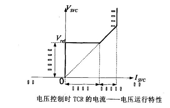 電壓特性