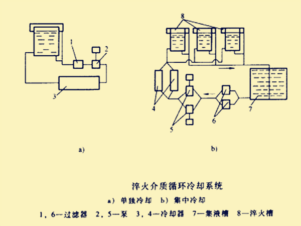 循環冷卻系統