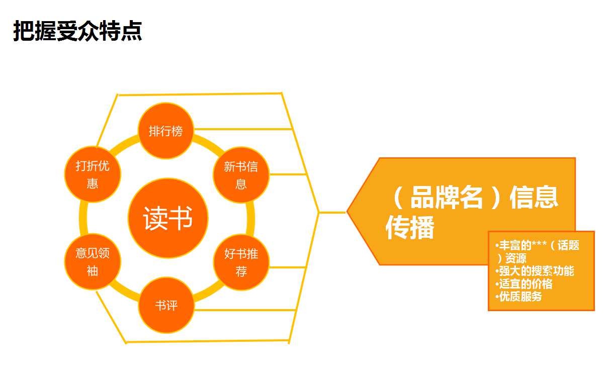 口碑傳播