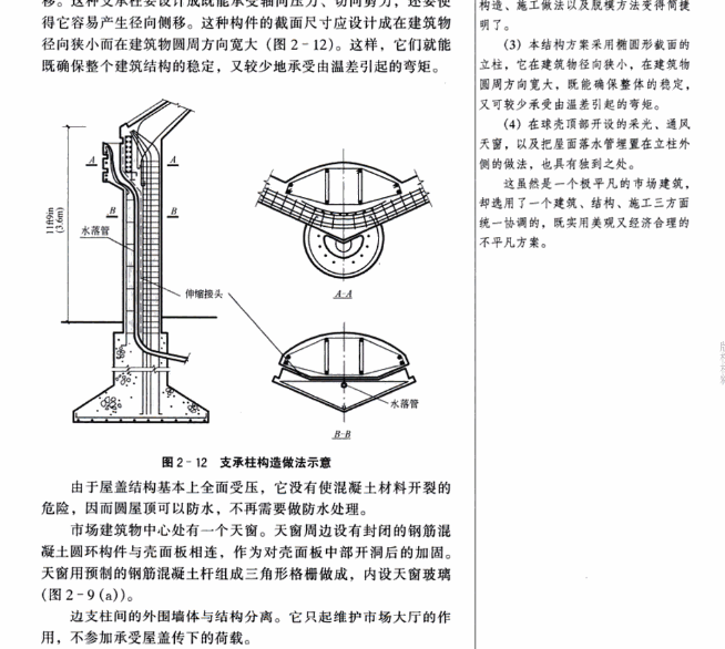 環箍應力