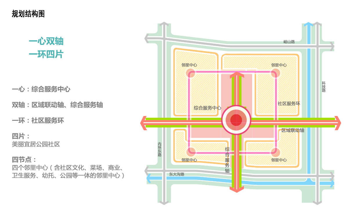 東津新鎮