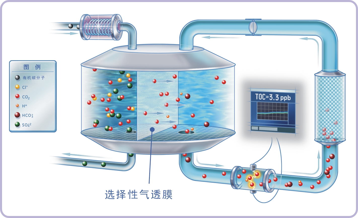 薄膜電導率檢測法