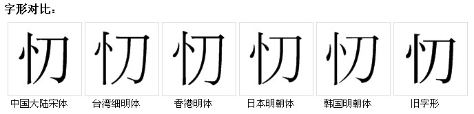 字形對比