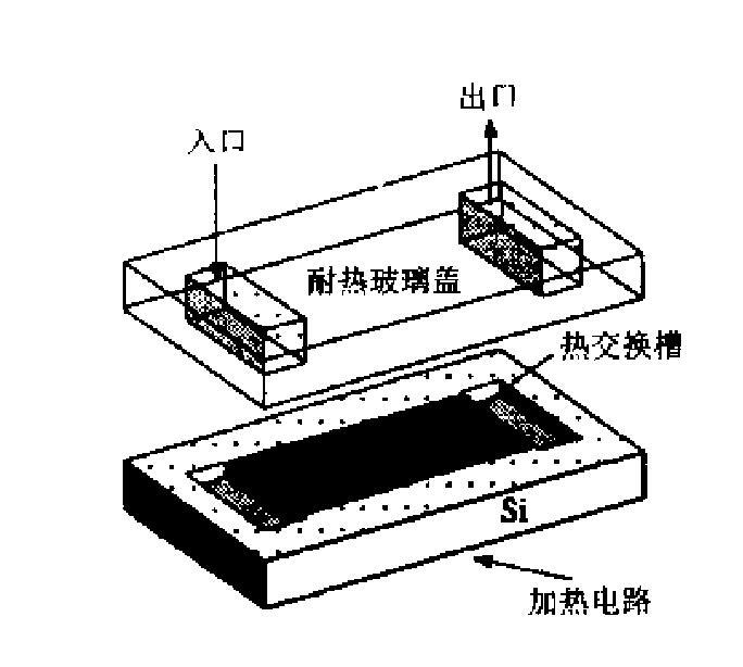 小尺度傳熱