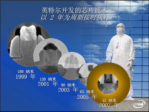 英特爾45納米高K半導體製程技術