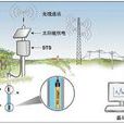 無線電遙測