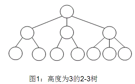 2-3樹