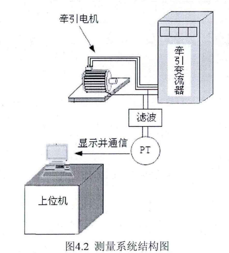 動車組車載寬頻電壓互感器