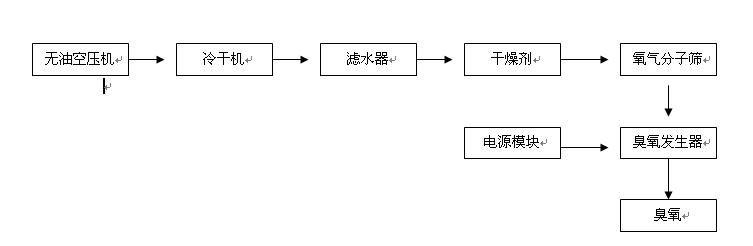 銓聚汽車消毒機