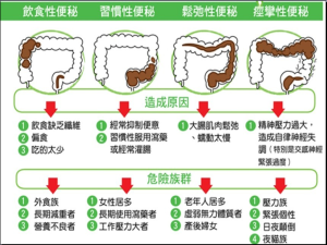 盛凱元輕優優酵素