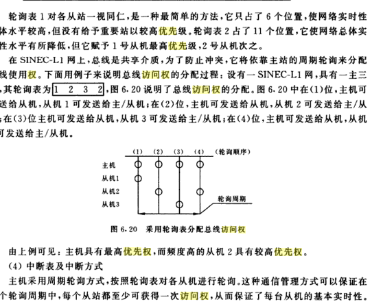 優先訪問