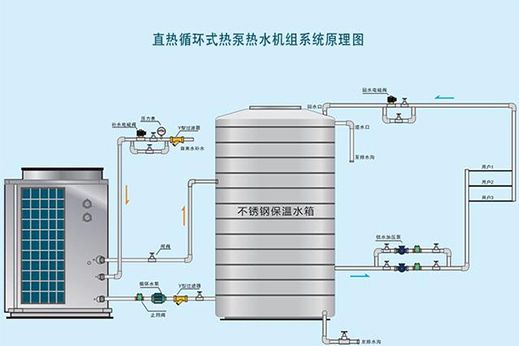 空氣能熱泵熱水工程