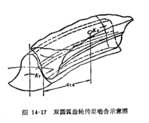 雙圓弧齒輪