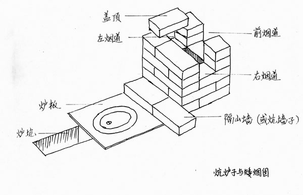 炕爐子與矮煙囪示意圖