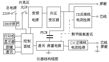 介損測試儀