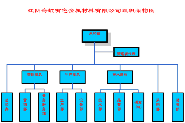 江陰海虹光伏科技