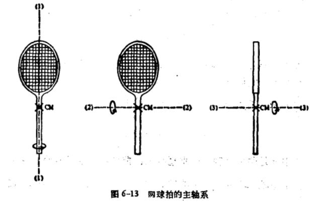 網球拍定理