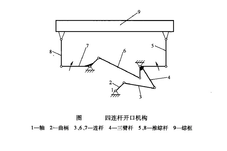 曲柄連桿開口機構