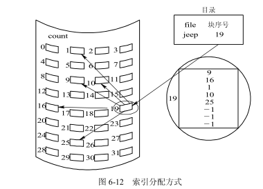 磁碟檔案結構