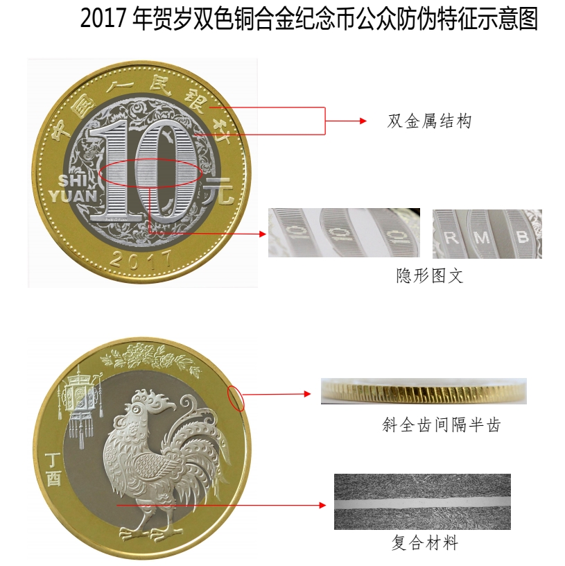 2017年賀歲雙色銅合金紀念幣防偽特徵