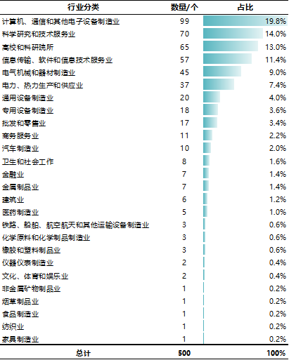 粵港澳大灣區協同創新發展報告(2022)