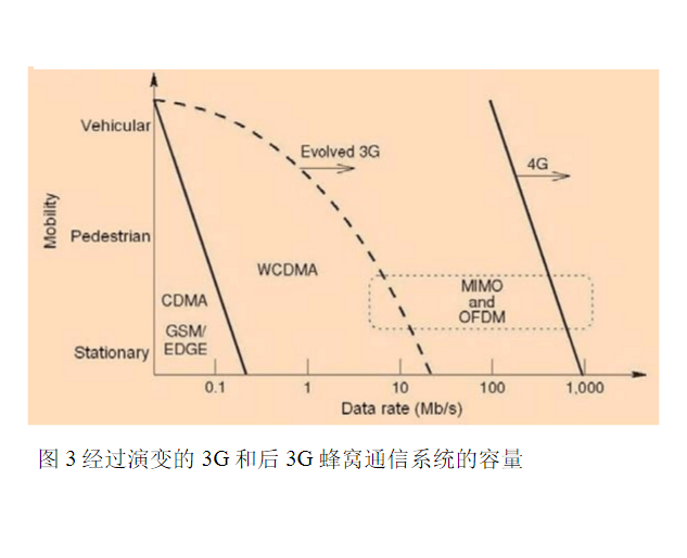 後3G