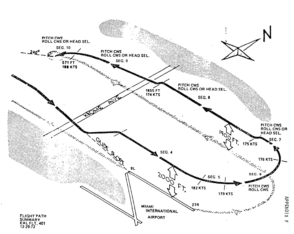 飛機路線圖