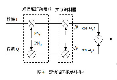 寬頻CDMA空中接口