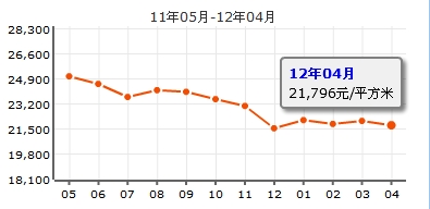 幸福海岸凡爾賽宮