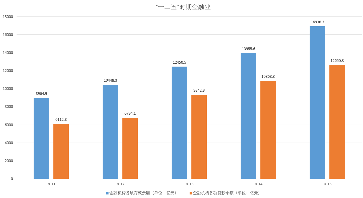 鄭州經濟