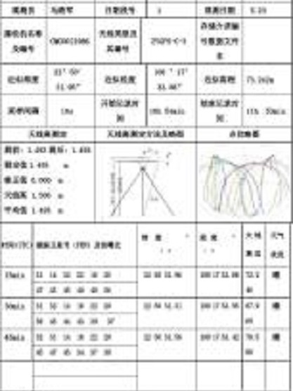 緯地外業手簿