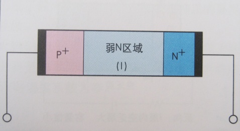 階躍恢復二極體(電荷存儲二極體)