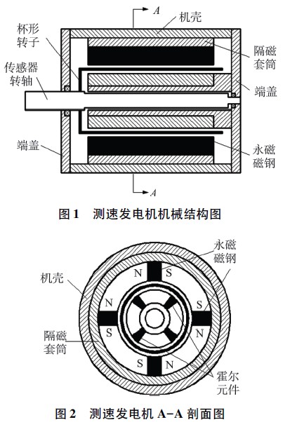 無刷式測速發電機