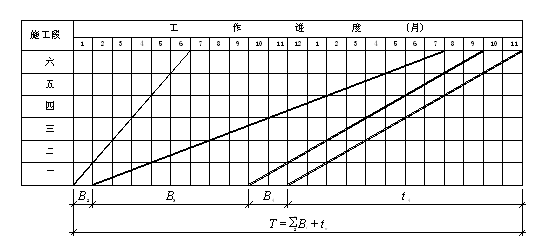 成倍節拍流水