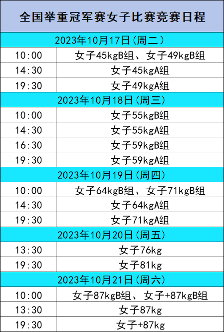 2023年全國舉重冠軍賽