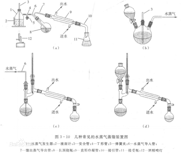 水蒸氣蒸餾裝置