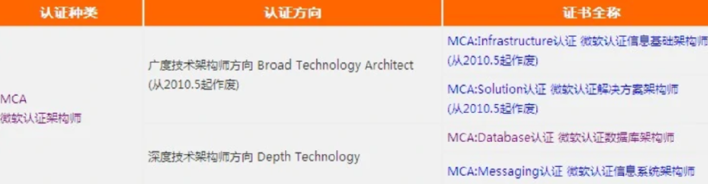微軟認證構架師