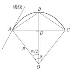 圖2 弦線支距法原理計算示意