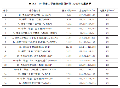 食品中鄰苯二甲酸酯的測定