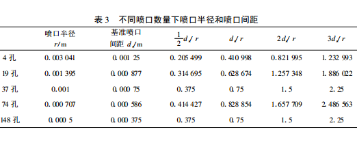 非預混燃燒