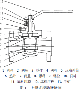 上裝式球閥