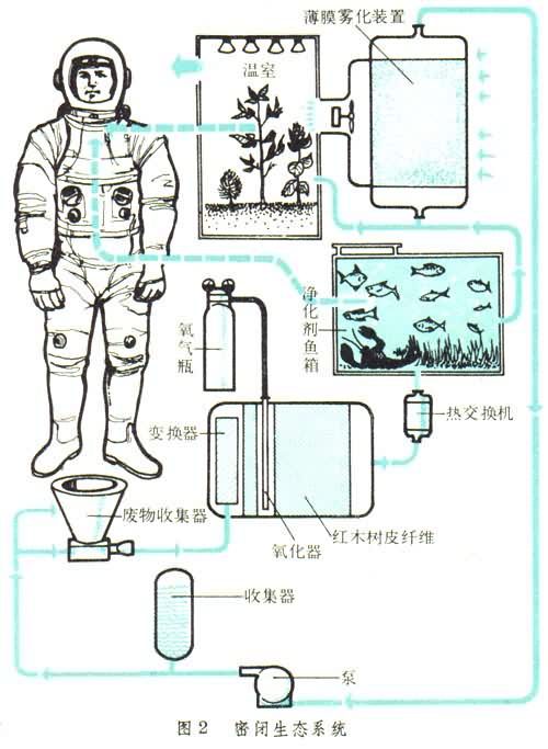 綜合機動生命保障系統