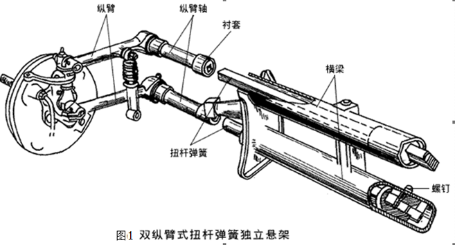 雙縱臂式獨立懸架