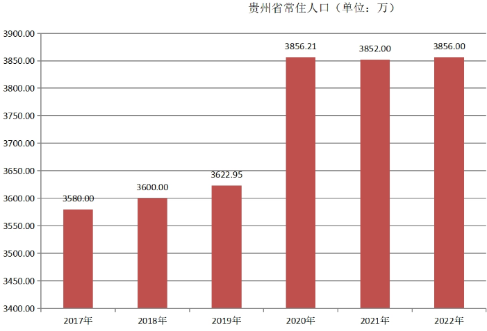 貴州省(貴州（中華人民共和國省級行政區）)